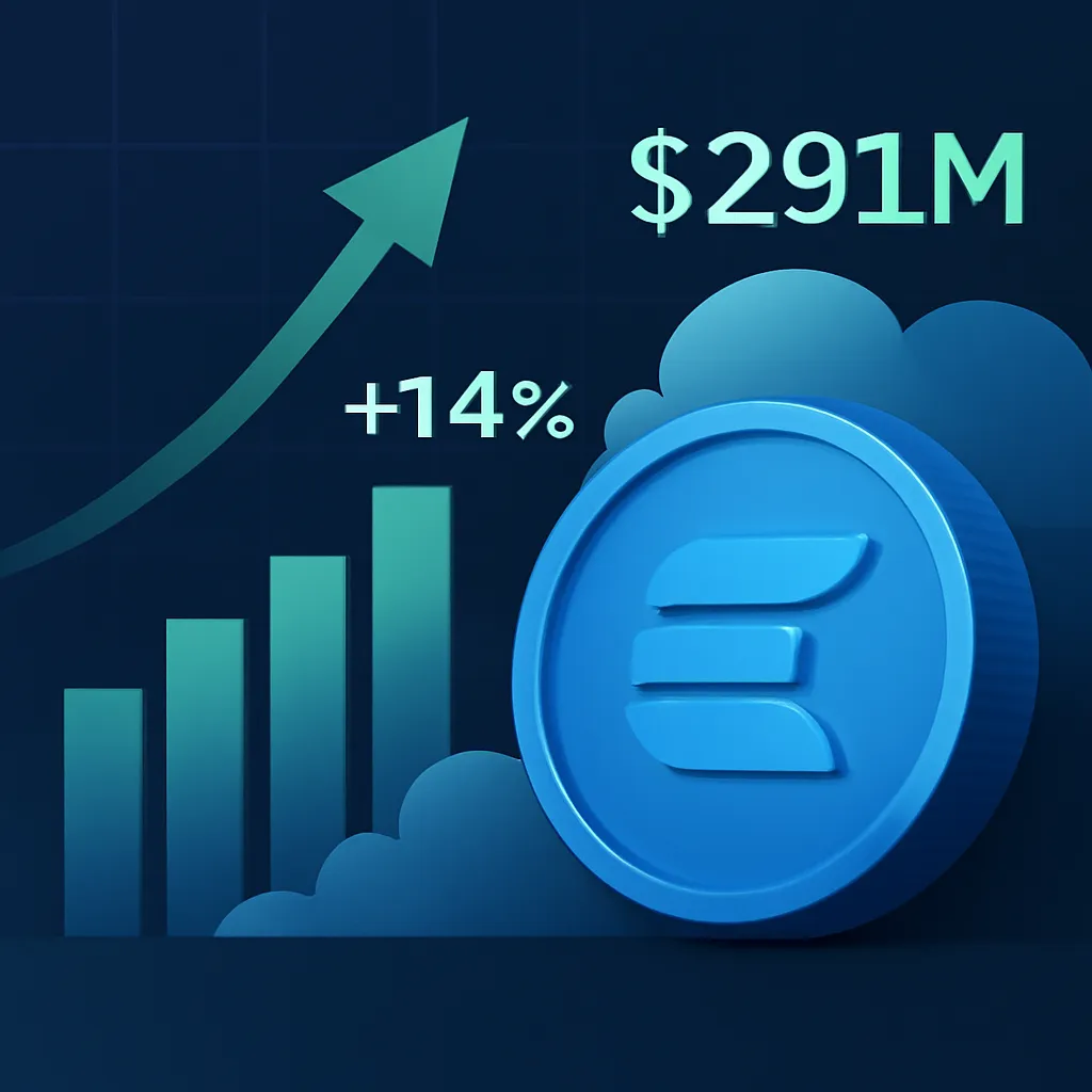 EIGEN Surges 14% as EigenCloud TVL Increases by $291 Million