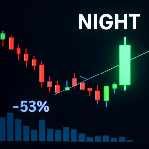 Midnight Surges Amid 53% Drop in Volume: Risk Factors for NIGHT Traders
