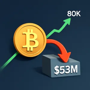 Bitcoin Faces $53M Short Threat as It Approaches Key $80K Level