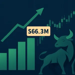 Canton Reports $66.3M Revenue Surge Amidst CC's Continued Bullish Trend