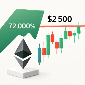 Ethereum Unstaking Demand Soars 72,000% Amid Market Resistance
