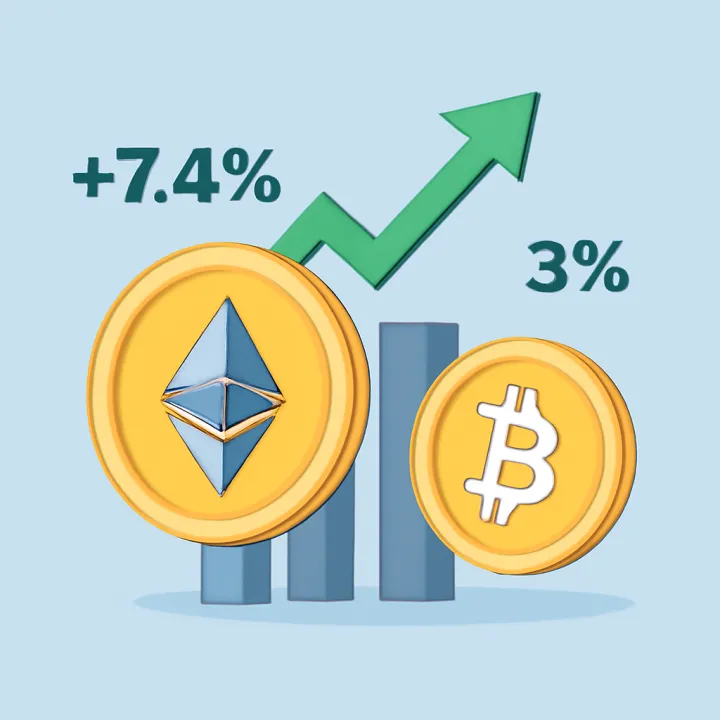 Ethereum Rallies 7.4% as Institutional Demand Increases