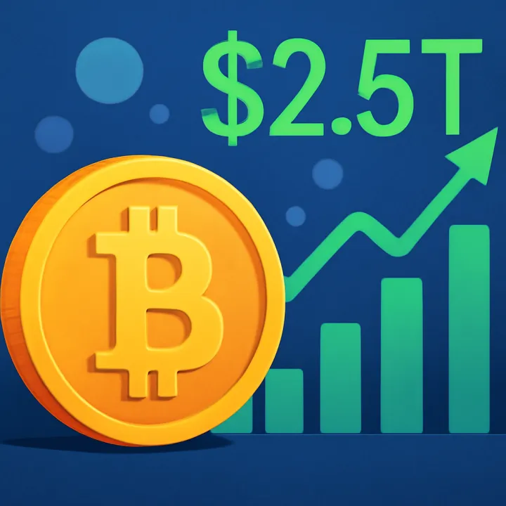 $2.5T Crypto Market Sees Increased Global Liquidity Surge