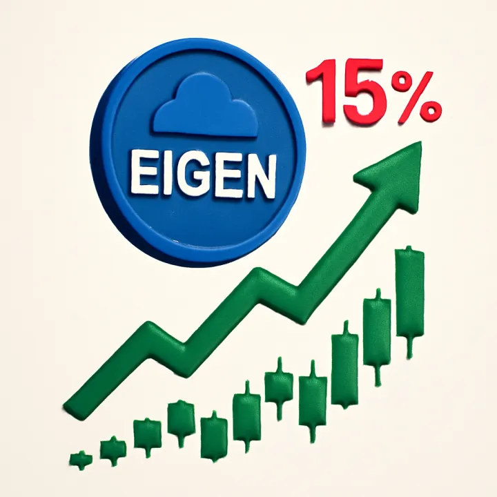 EIGEN Jumps 15% After Token Unlock: Supply Fully Absorbed?