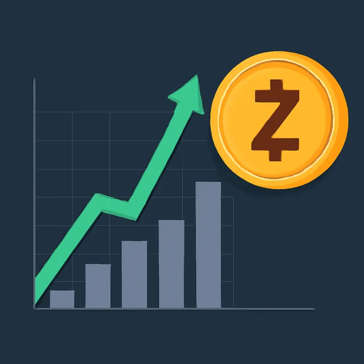 Zcash Rallies 23% on Cross-Chain Liquidity Surge Today