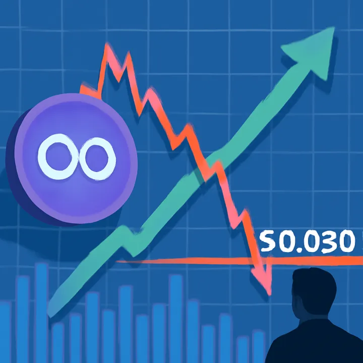 Monad Pulls Back: Will $0.030 Support Remain Strong?