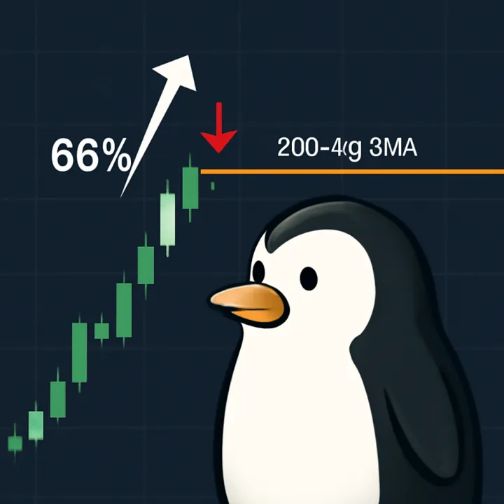 PENGU's 66% Surge Hits Resistance as Traders Watch SMA