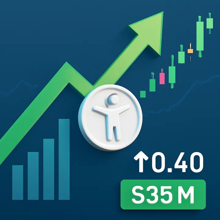 Humanity Protocol Hits $95M Volume, Eyeing $0.40 Target