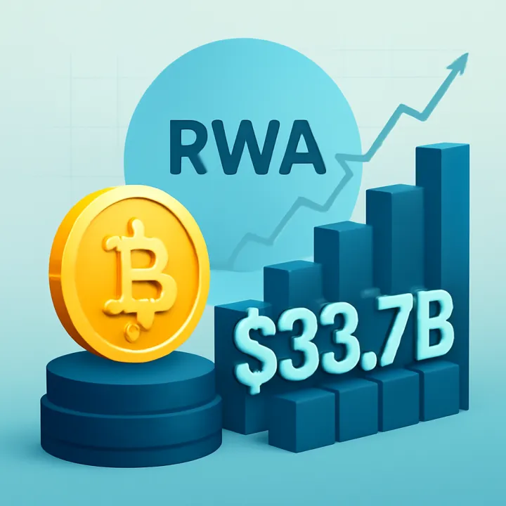 Tokenized Real-World Assets Surge: $33.78B Impact Ahead